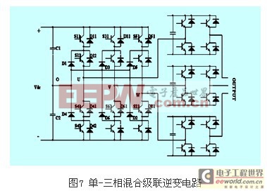 級(jí)聯(lián)多電平逆變器特性研究 