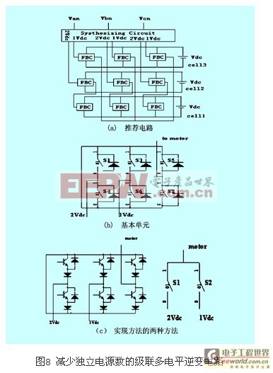 級(jí)聯(lián)多電平逆變器特性研究 