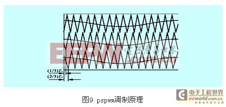 級(jí)聯(lián)多電平逆變器特性研究 