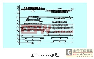 級(jí)聯(lián)多電平逆變器特性研究 