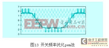 級(jí)聯(lián)多電平逆變器特性研究 