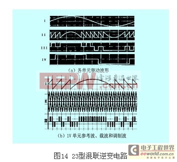 級(jí)聯(lián)多電平逆變器特性研究 