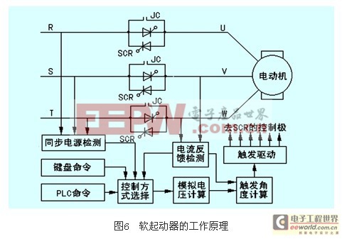 軟起動器的特點及其應用