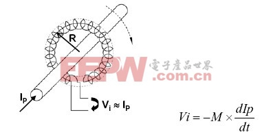 如何選擇合適的電流互感器，用以設(shè)計(jì)高性能和經(jīng)濟(jì)的電功率測(cè)量表