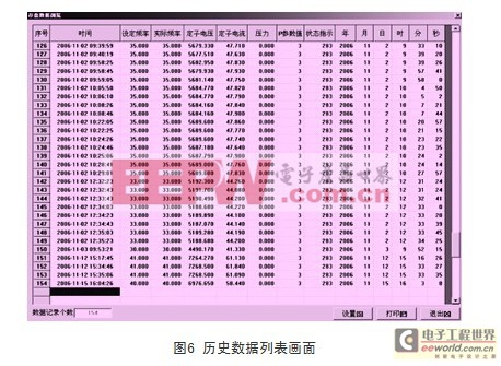 基于MCGS組態(tài)軟件的人機界面在高壓變頻器監(jiān)控系統(tǒng)中的應用