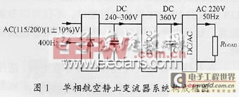 7.5kVA單相航空靜止變流器的設(shè)計(jì)