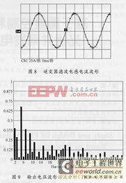 7.5kVA單相航空靜止變流器的設(shè)計(jì)