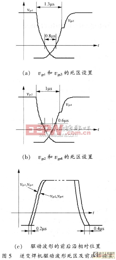 大功率高頻軟開關逆變器的設計