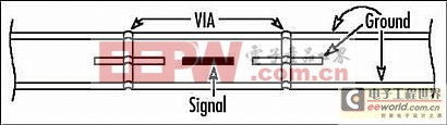 通過PCB分層堆疊設(shè)計控制EMI輻射