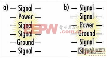 通過PCB分層堆疊設(shè)計控制EMI輻射