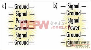 通過(guò)PCB分層堆疊設(shè)計(jì)控制EMI輻射