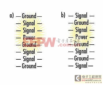 通過(guò)PCB分層堆疊設(shè)計(jì)控制EMI輻射