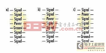 通過(guò)PCB分層堆疊設(shè)計(jì)控制EMI輻射