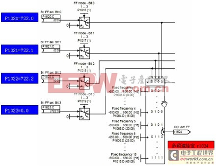 變頻器在電梯控制系統(tǒng)中的應(yīng)用