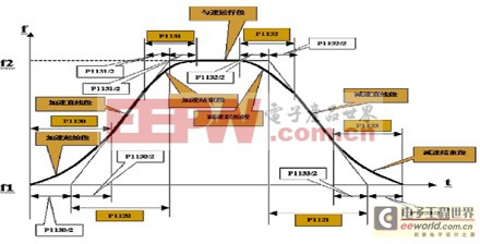 變頻器在電梯控制系統(tǒng)中的應(yīng)用