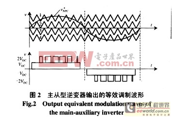 新型同步補(bǔ)償器直流側(cè)儲(chǔ)能電容值的選取方法