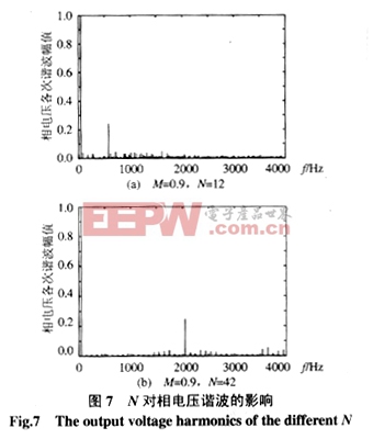 新型同步補(bǔ)償器直流側(cè)儲(chǔ)能電容值的選取方法