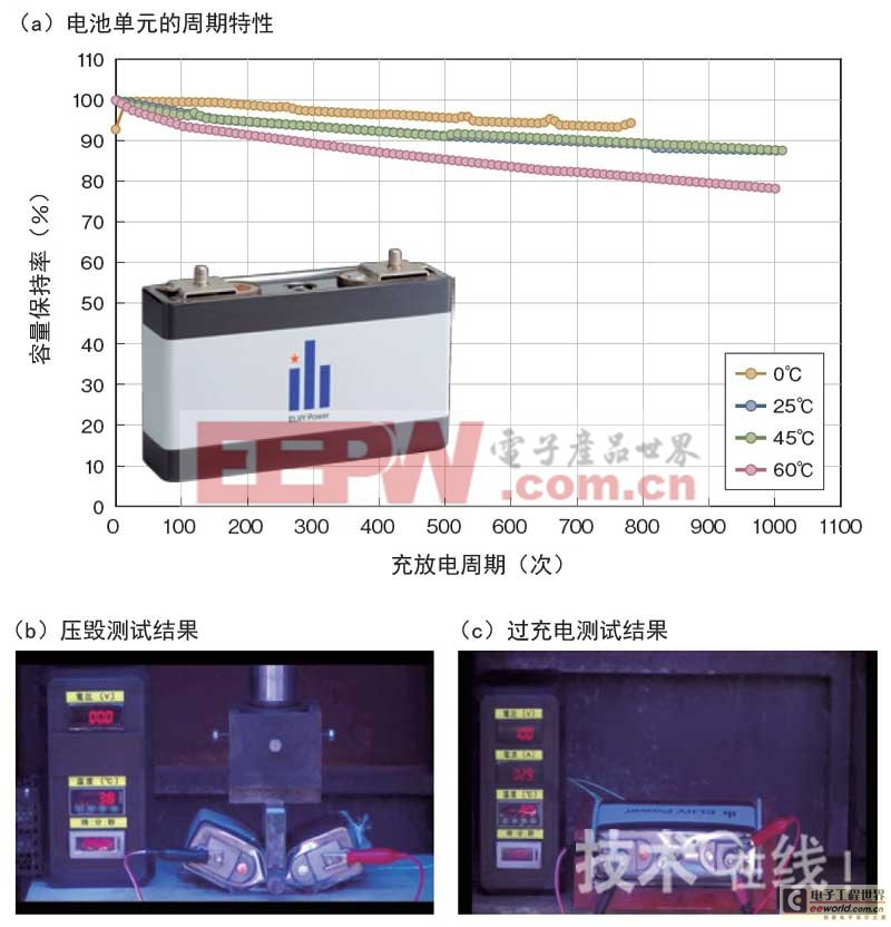 注重安全性的電池單元