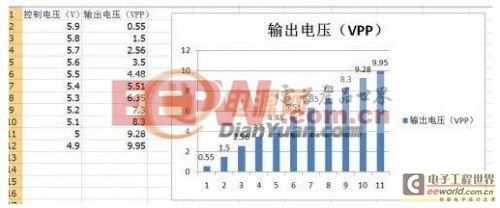 SG3525的純硬件SPWM驅(qū)動(dòng)板制作實(shí)例