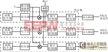 交-交變頻器用于交流提升機控制系統的研究(1)