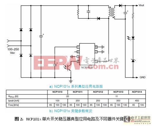 智能電表的電源管理及其省電設(shè)計(jì)方案