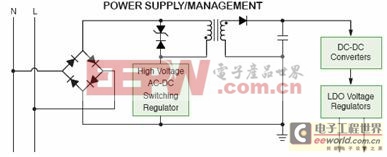 智能电表的电源管理及其省电设计方案