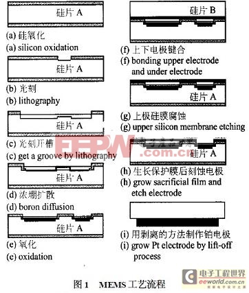 具体工艺流程图