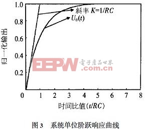 利用MATLAB绘制单位阶跃响应曲线