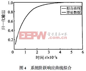 拟合曲线