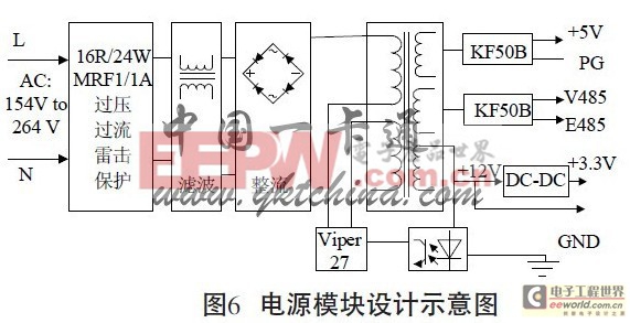 綠色傳感網(wǎng)中智能抄表系統(tǒng)設(shè)計(jì)