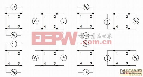 太陽能光伏電池電氣性能的評測