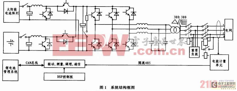 基于微網(wǎng)理念的光伏變流器系統(tǒng)設(shè)