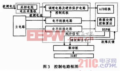 基于微网理念的光伏变流器系统设