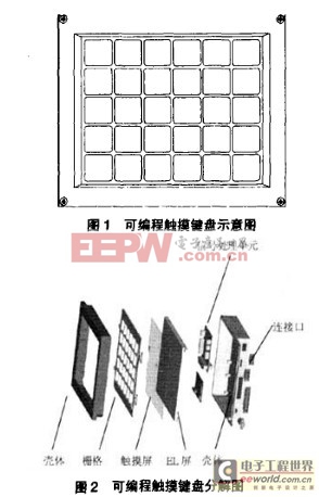 可編程觸摸鍵盤示意圖