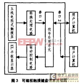 可编程触摸键盘信息流程图