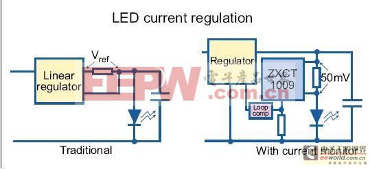 图1：LED电流调节器。