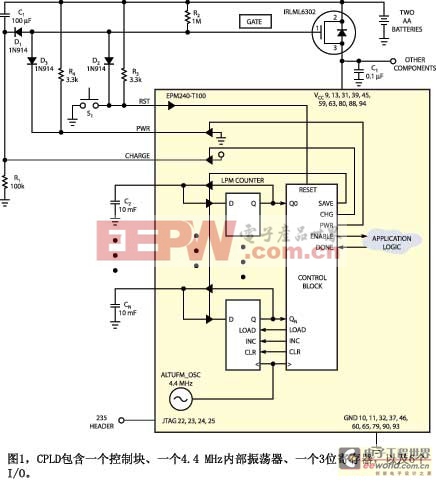 使用電池的CPLD自供電系統(tǒng)