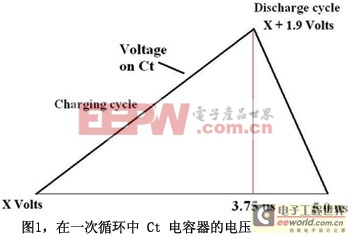 图1在一次循环中Ct电容器的电压