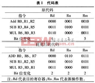 一種智能手機(jī)的低功率損耗設(shè)計方案