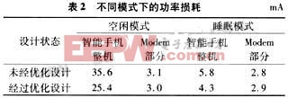 一種智能手機的低功率損耗設(shè)計方案