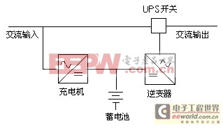 冷備用UPS