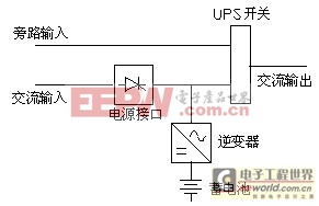 市電交互UPS