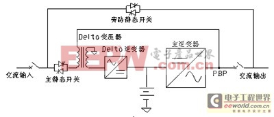 UPS的性能分類與標(biāo)準(zhǔn)化UPS系統(tǒng)結(jié)構(gòu)