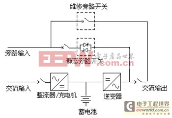 雙變換UPS