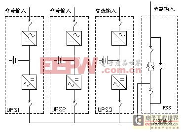 并聯(lián)冗余UPS系統(tǒng)