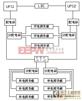 雙母線分布冗余UPS的常用配電電路