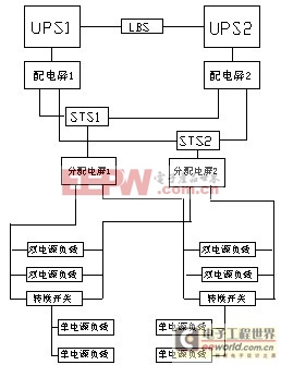 超高可用度的雙母線分布冗余UPS配電電路