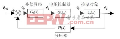 CCM-CPM型电压外环系统框图