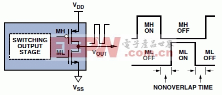 D類音頻放大器概念及其設(shè)計(jì)原理和方法