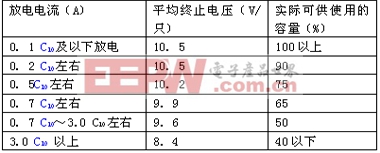 UPS蓄電池幾個問題的探討